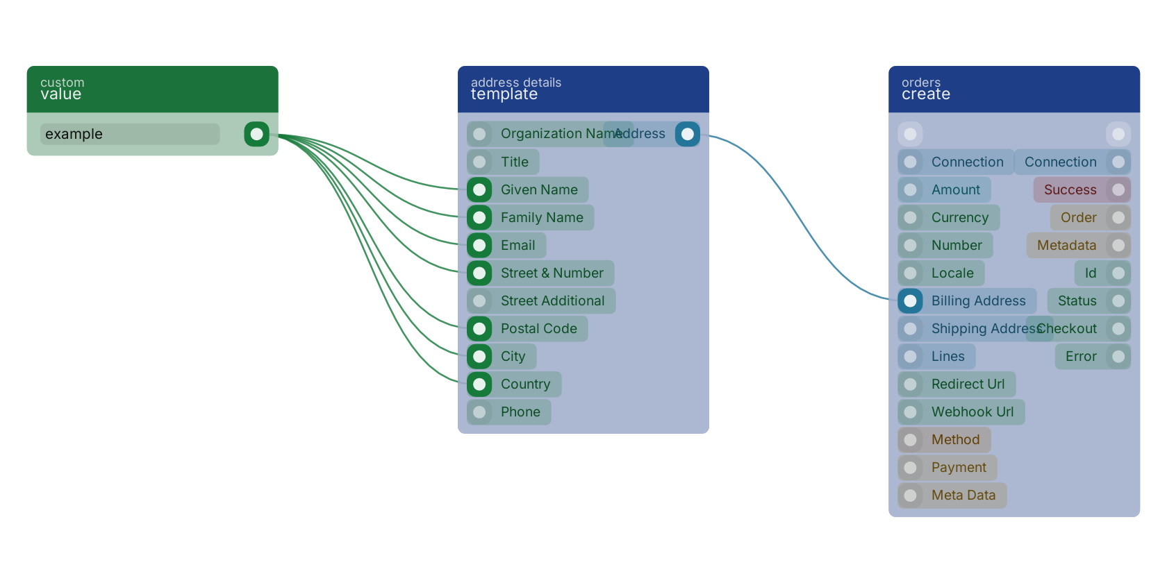 Studio canvas example for the template block: typical wiring for template.