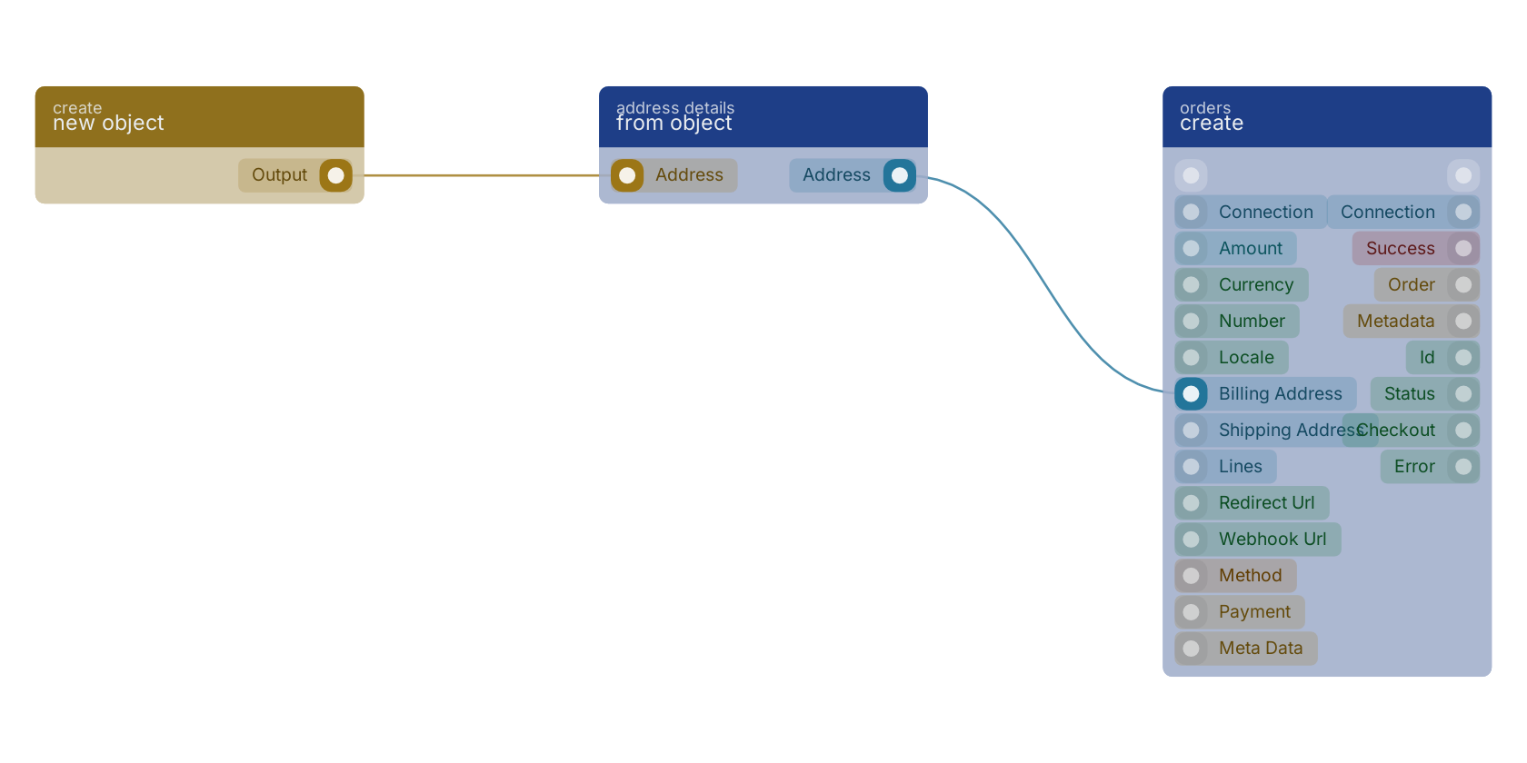 Studio canvas example for the from object block: typical wiring for from object.