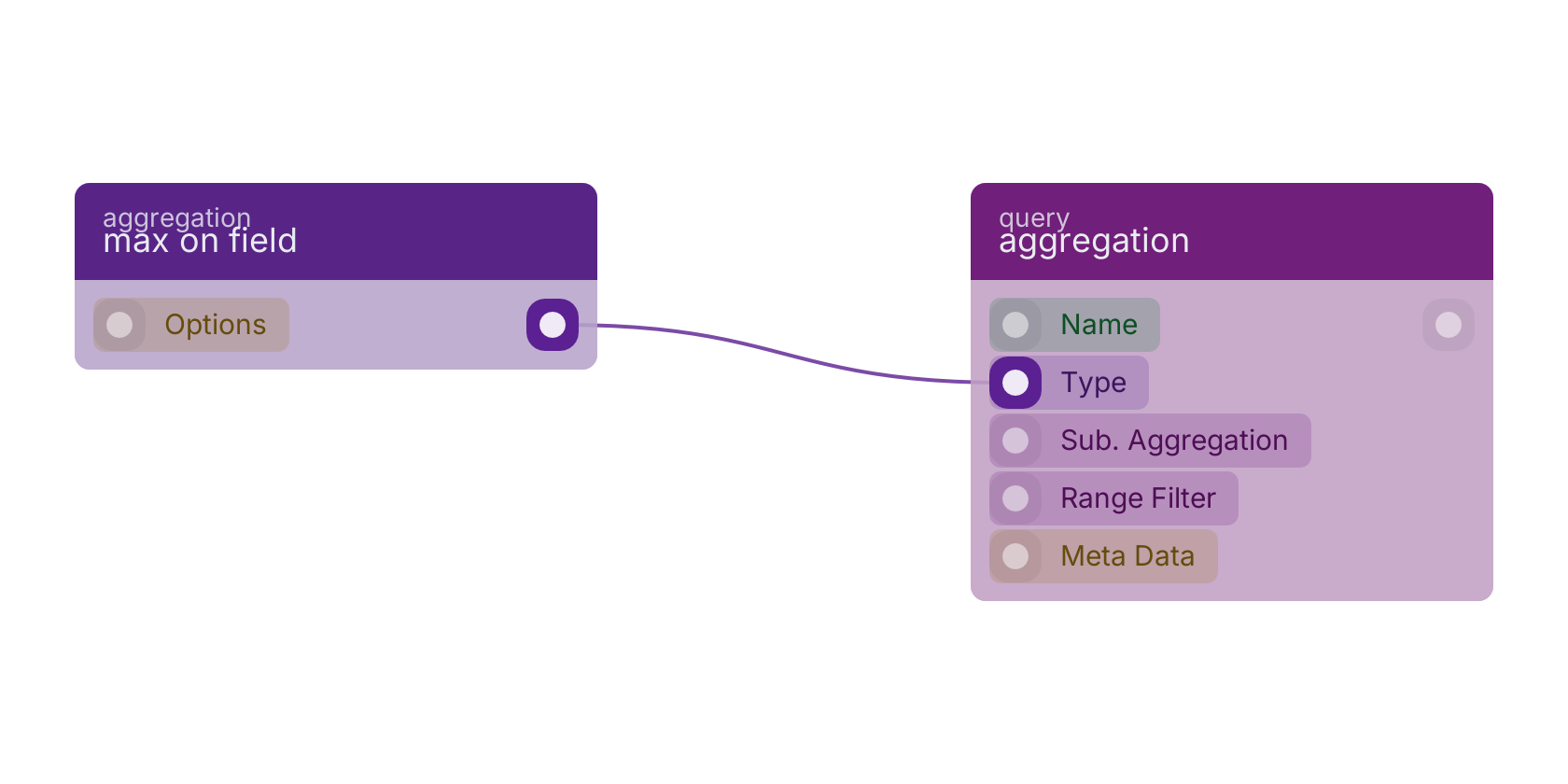 Studio canvas example for the max on field block: typical wiring for max on field.