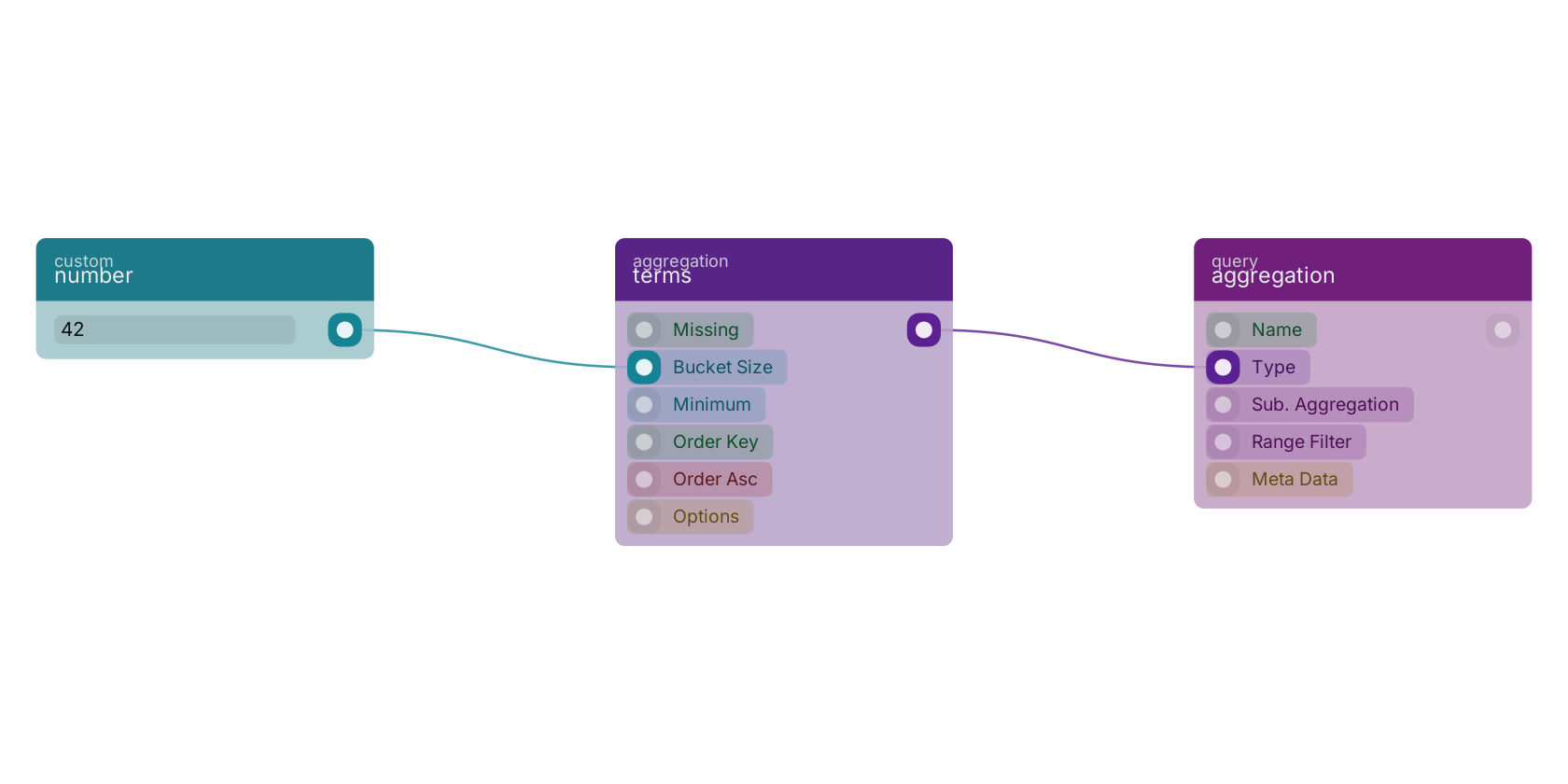 Studio canvas example for the terms block: typical wiring for terms.