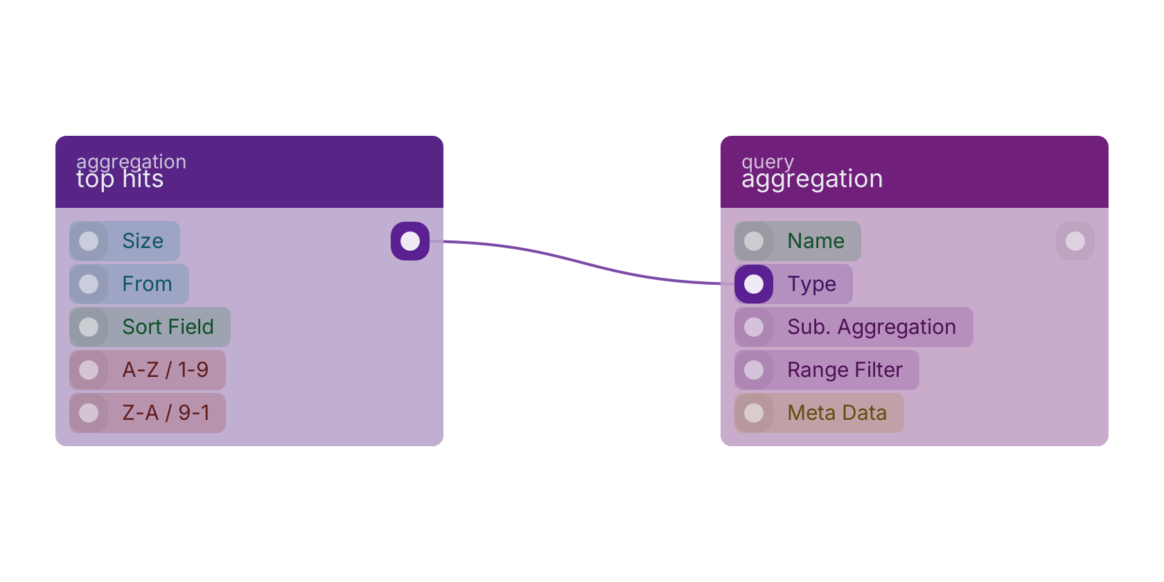 Studio canvas example for the top hits block: typical wiring for top hits.