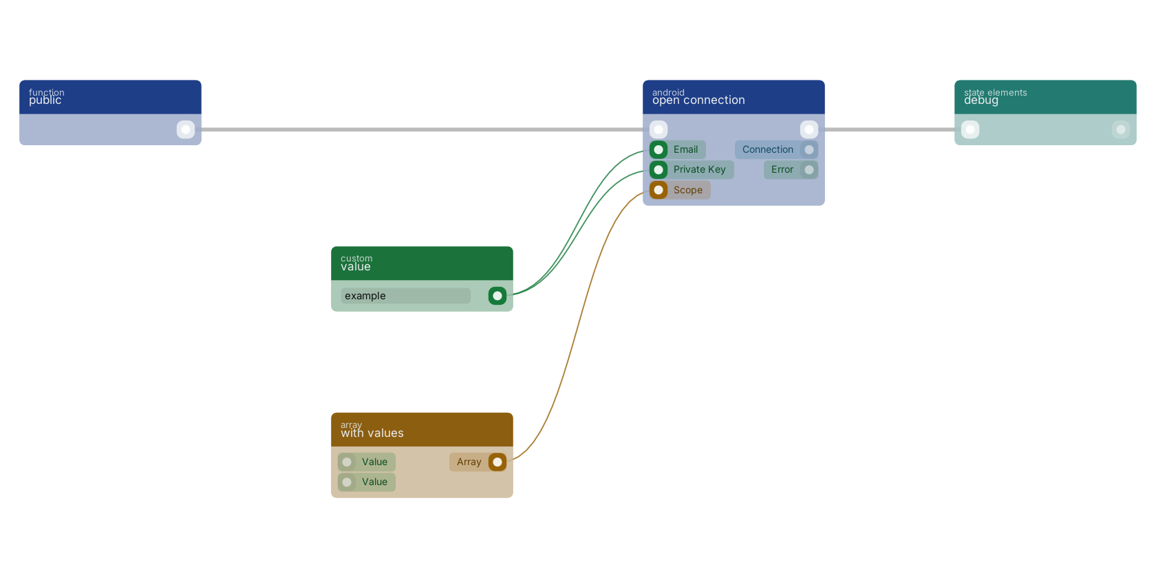 Studio canvas example for the open connection block: typical wiring for open connection.