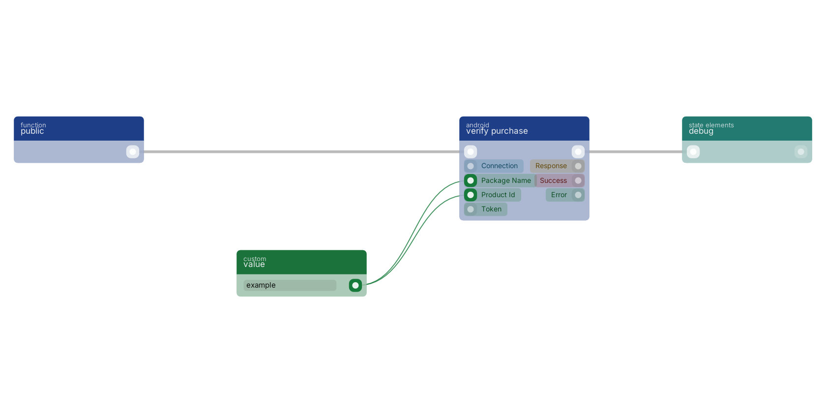 Studio canvas example for the verify purchase block: typical wiring for verify purchase.