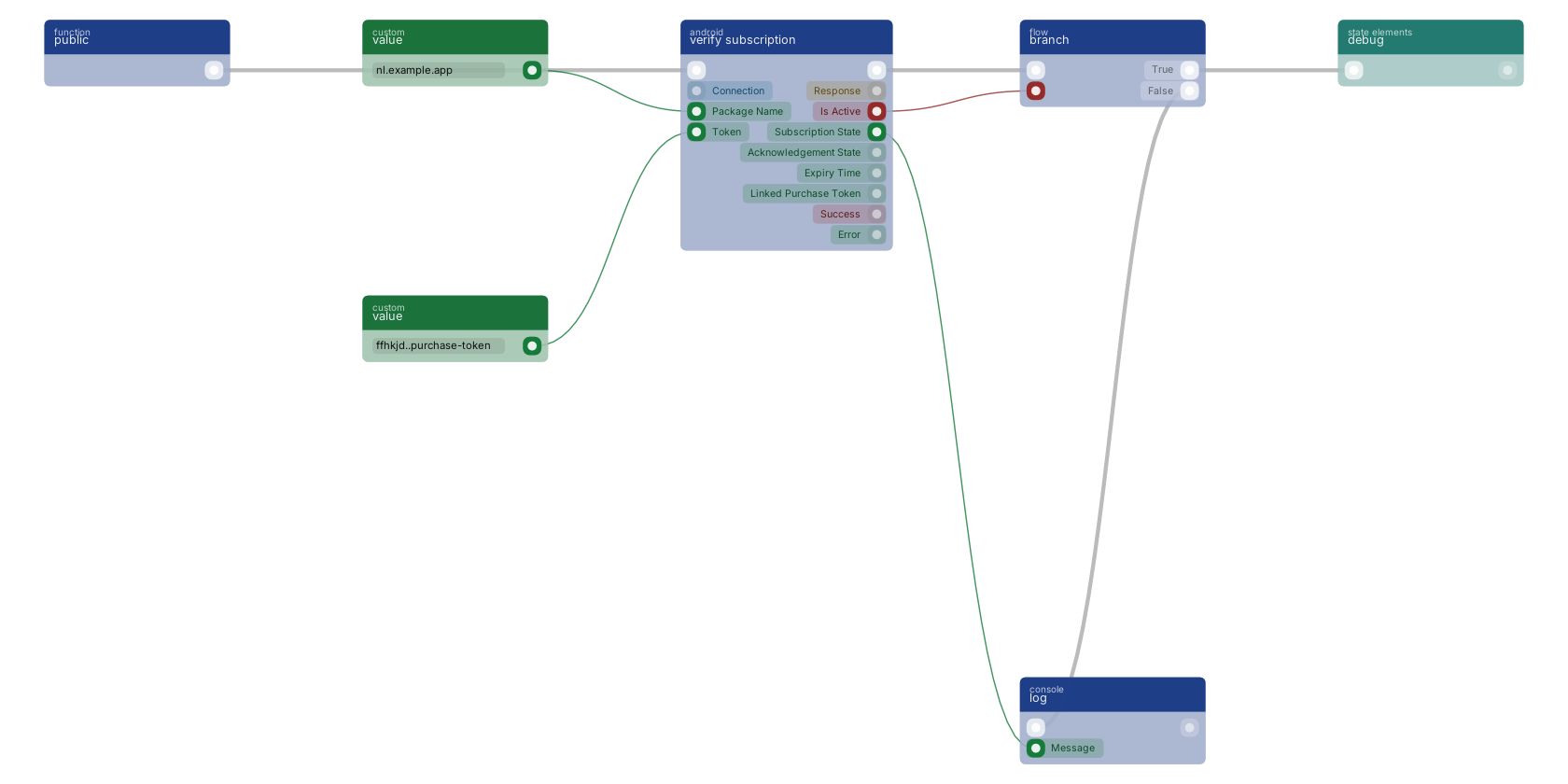 Studio canvas example for the verify subscription block: verifying a Play subscription before unlocking anything.