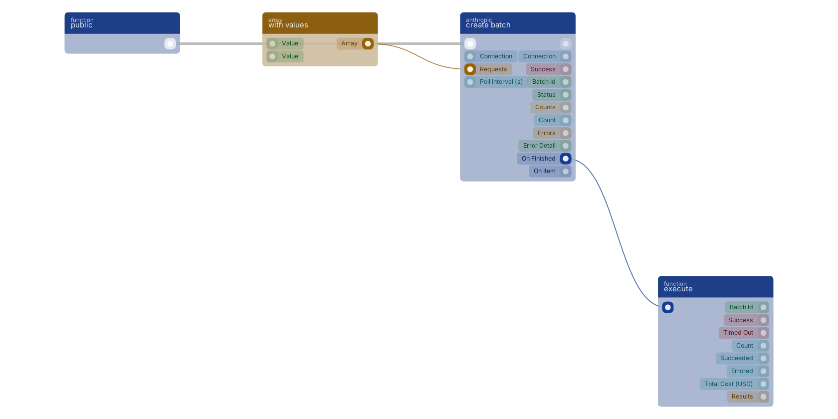 Studio canvas example for the create batch block: typical wiring for create batch.
