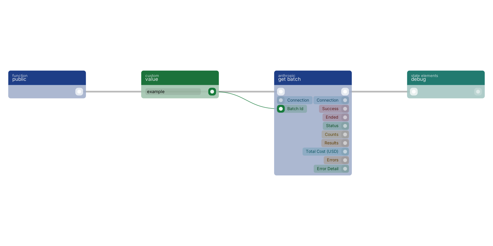 Studio canvas example for the get batch block: typical wiring for get batch.