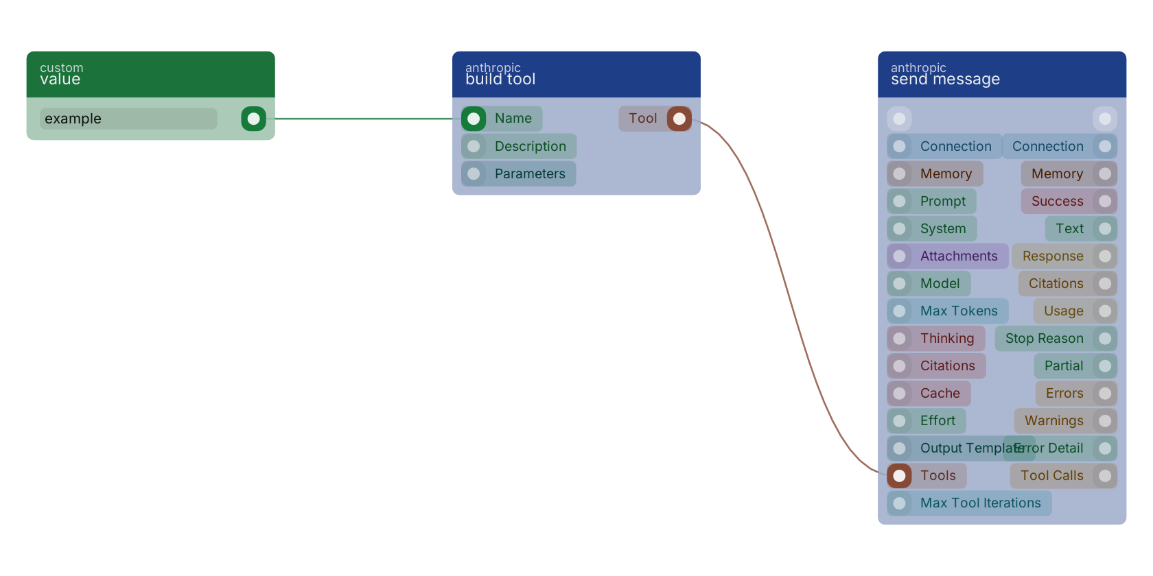 Studio canvas example for the build tool block: typical wiring for build tool.