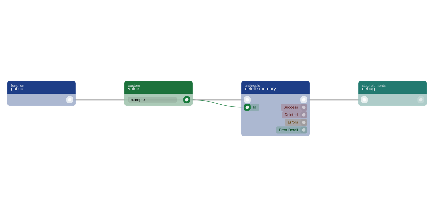 Studio canvas example for the delete memory block: typical wiring for delete memory.