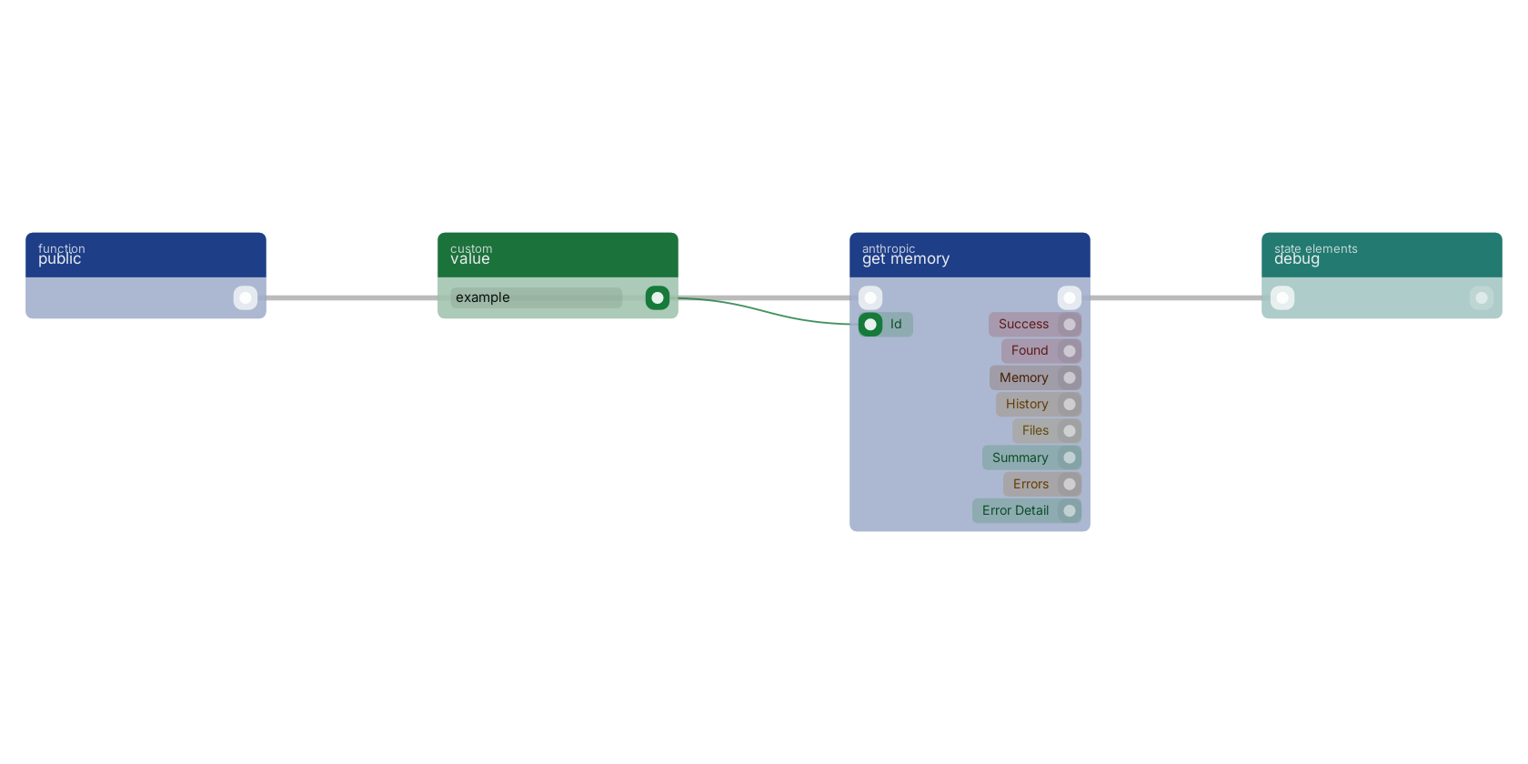 Studio canvas example for the get memory block: typical wiring for get memory.
