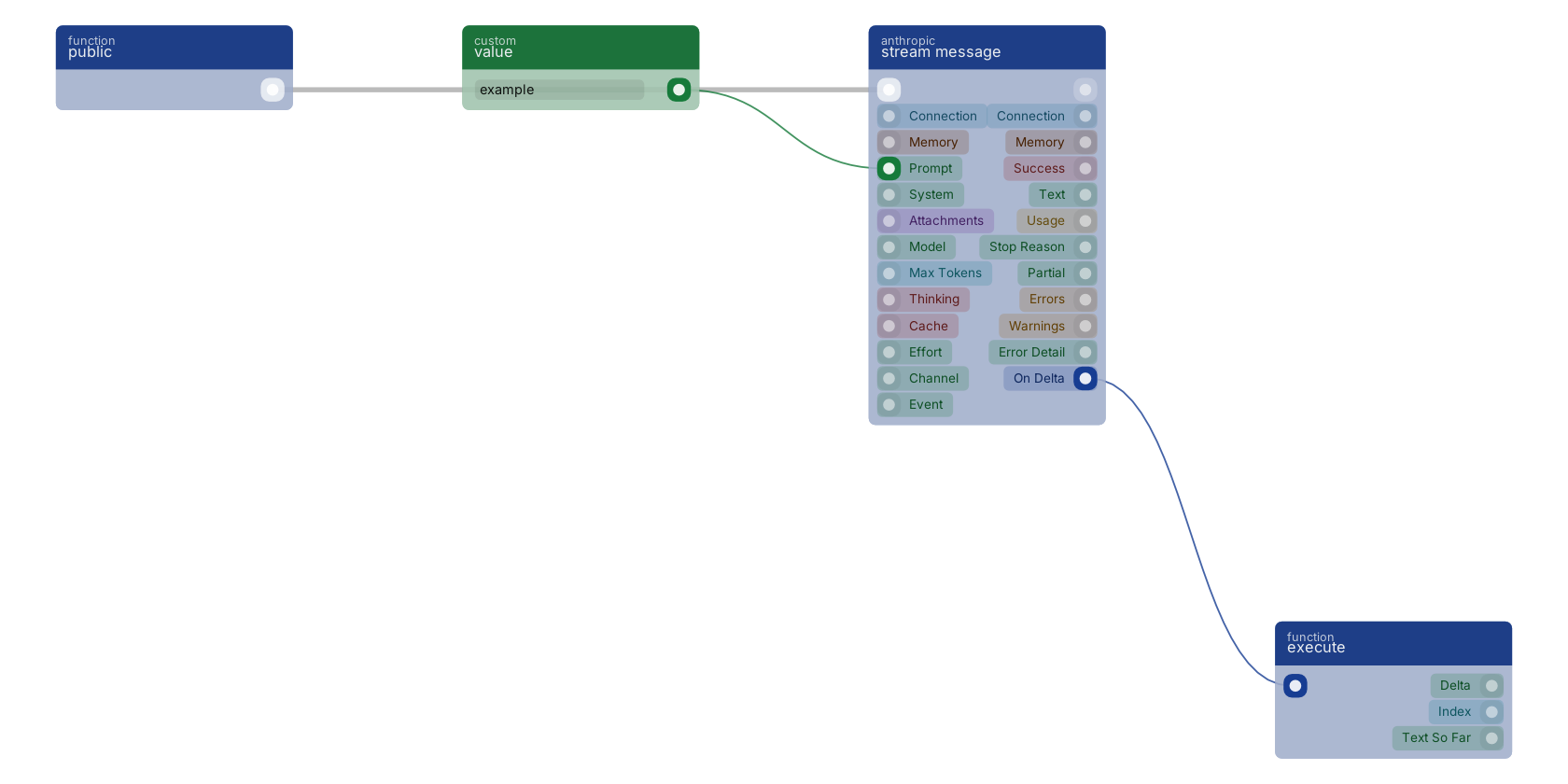Studio canvas example for the stream message block: typical wiring for stream message.
