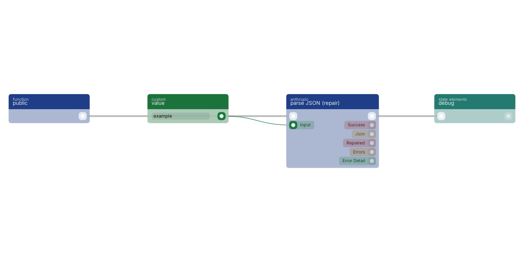 Studio canvas example for the parse JSON (repair) block: typical wiring for parse JSON (repair).