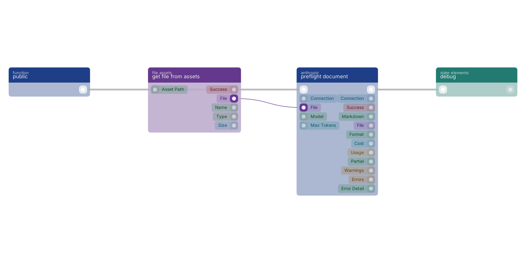 Studio canvas example for the preflight document block: typical wiring for preflight document.