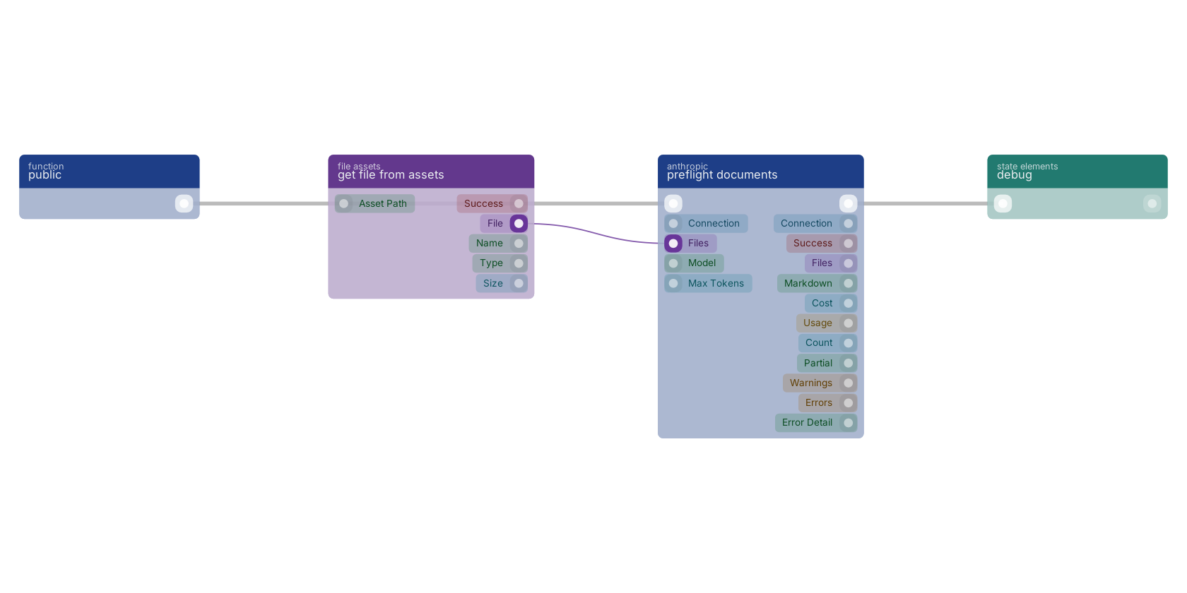 Studio canvas example for the preflight documents block: typical wiring for preflight documents.