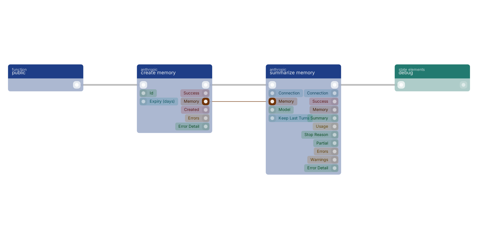 Studio canvas example for the summarize memory block: typical wiring for summarize memory.