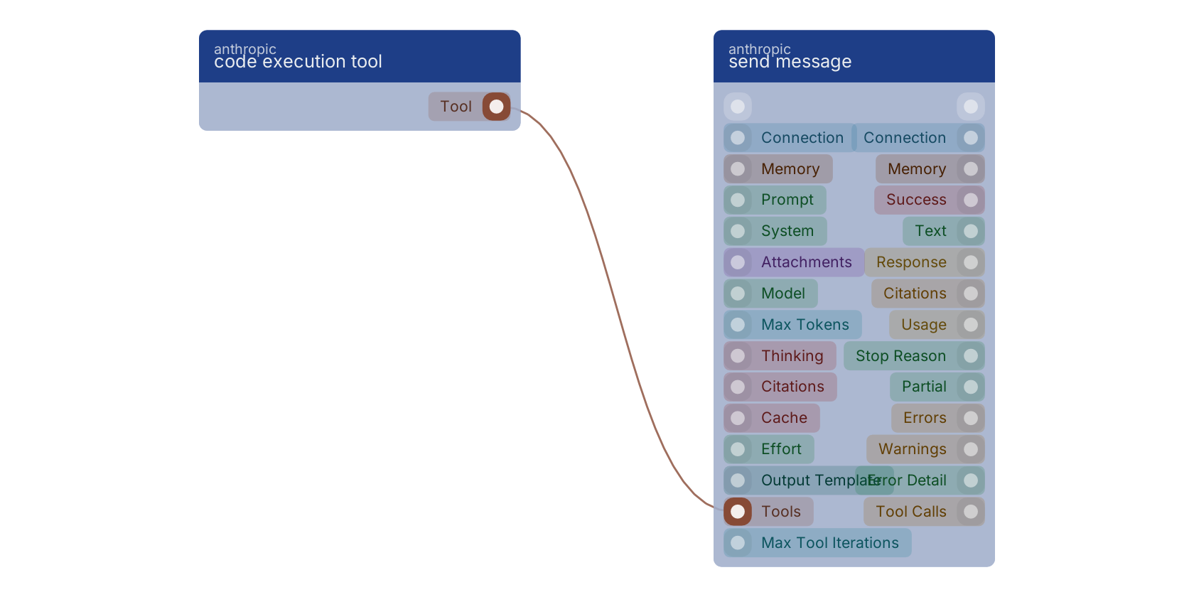 Studio canvas example for the code execution tool block: typical wiring for code execution tool.