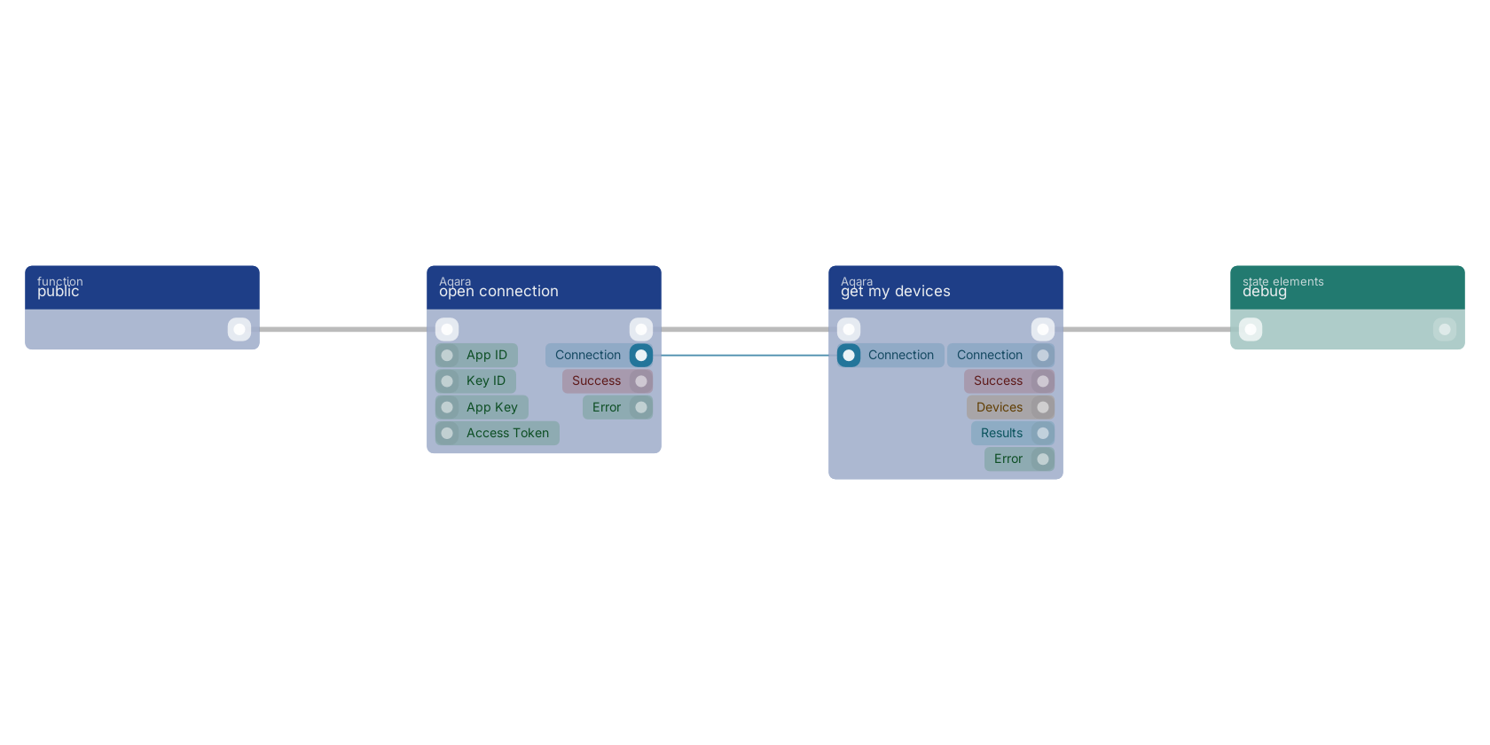 Studio canvas example for the get my devices block: typical wiring for get my devices.