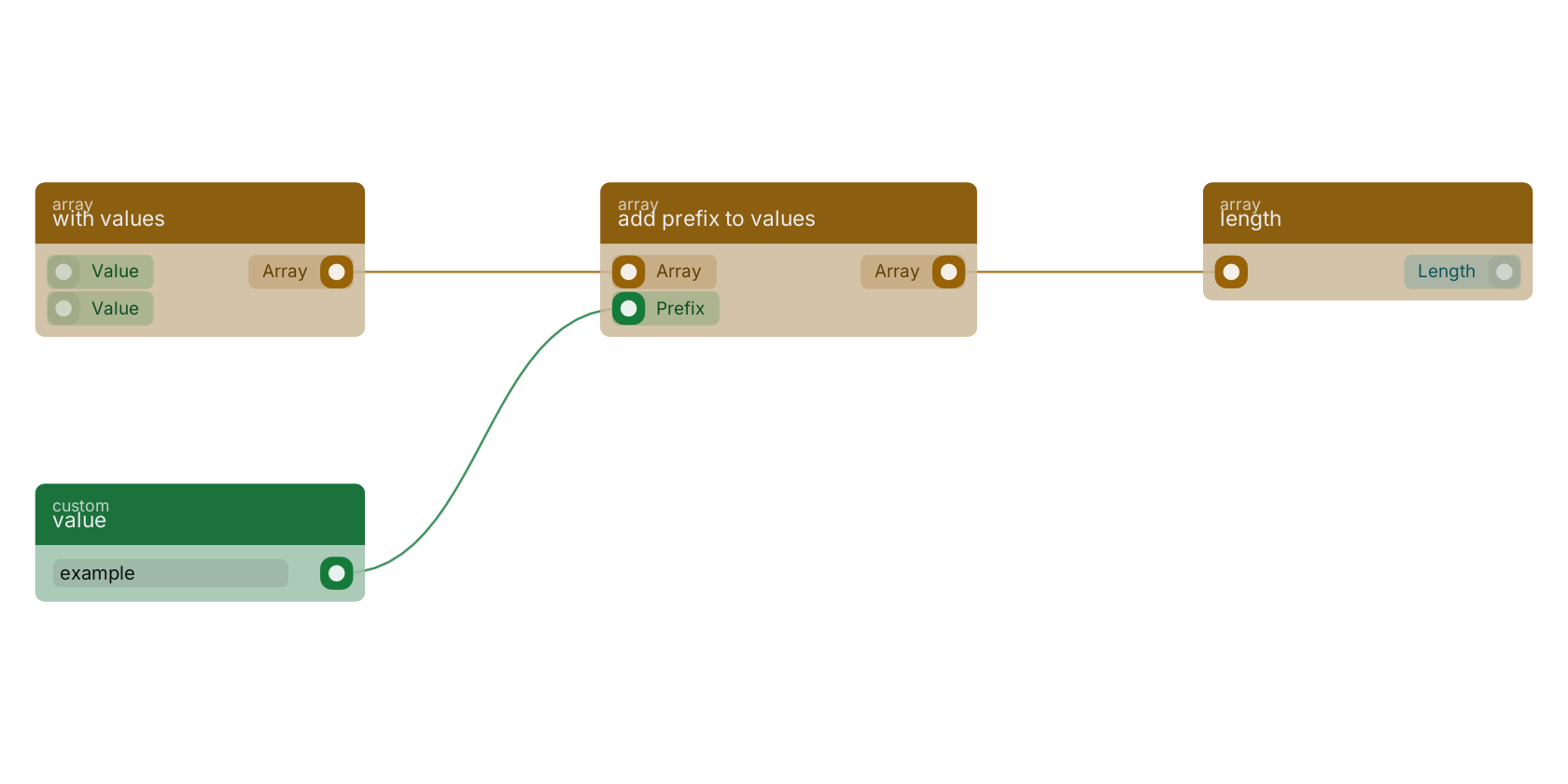 Studio canvas example for the add prefix to values block: typical wiring for add prefix to values.
