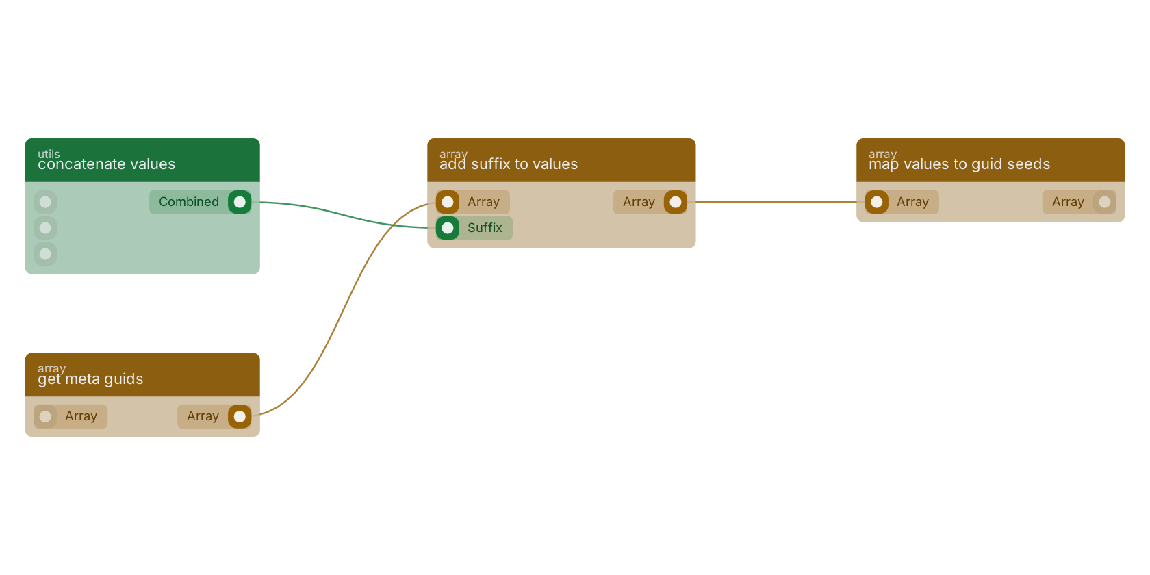 Studio canvas example for the add suffix to values block: typical wiring for add suffix to values.