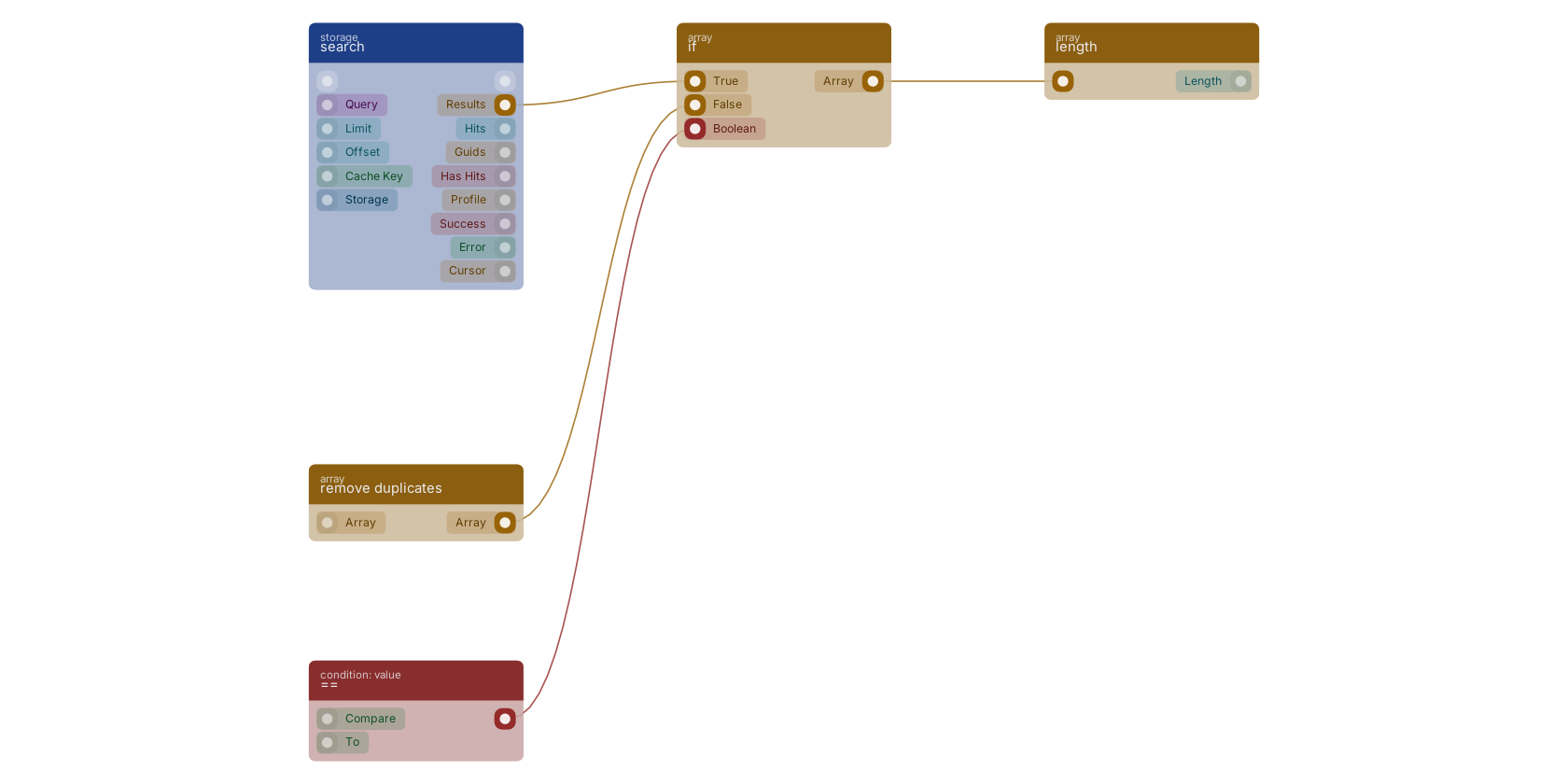Studio canvas example for the if block: typical wiring for if.