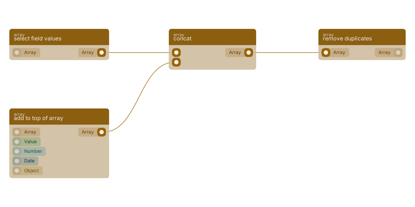 Studio canvas example for the concat block: typical wiring for concat.