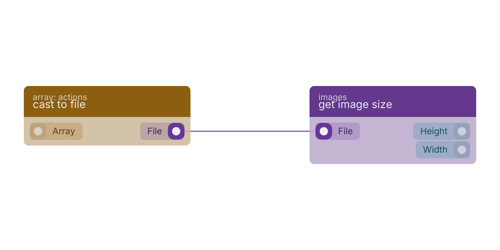 Studio canvas example for the cast to file block: typical wiring for cast to file.