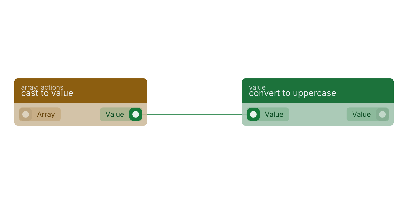 Studio canvas example for the cast to value block: typical wiring for cast to value.