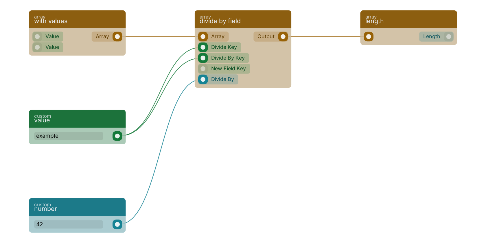 Studio canvas example for the divide by field block: typical wiring for divide by field.