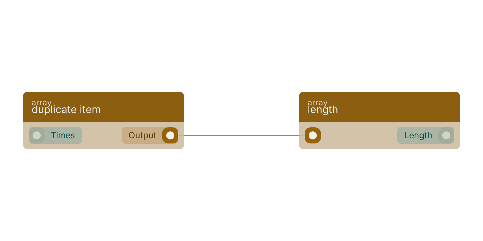 Studio canvas example for the duplicate item block: typical wiring for duplicate item.
