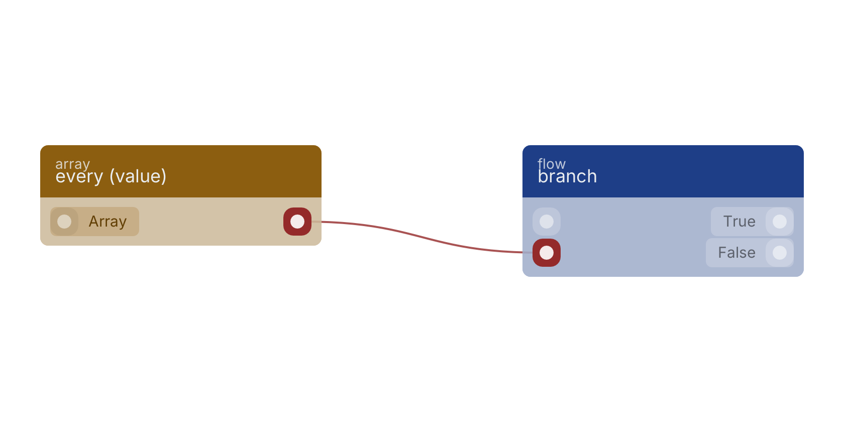 Studio canvas example for the every (value) block: typical wiring for every (value).