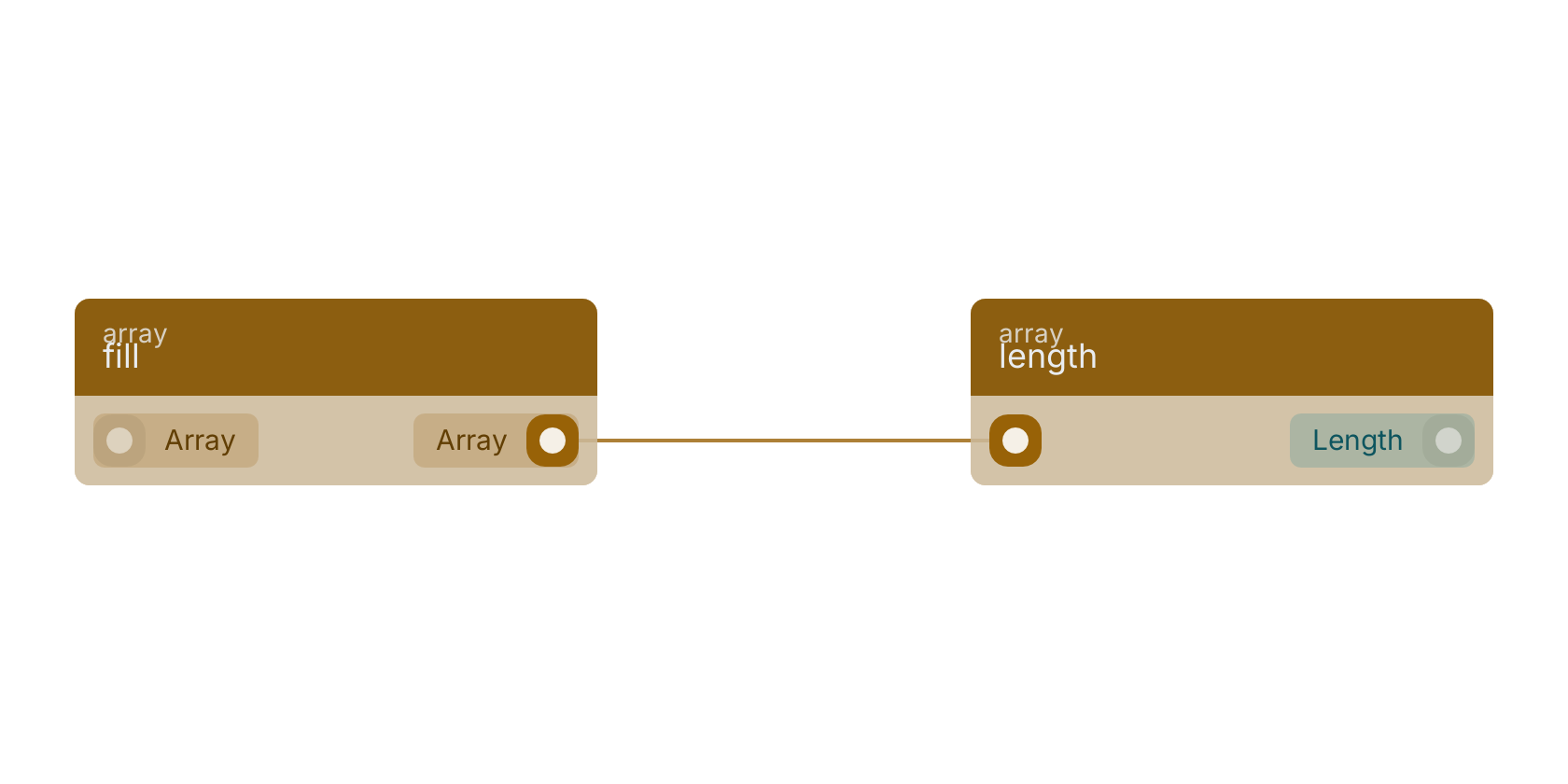 Studio canvas example for the fill block: typical wiring for fill.