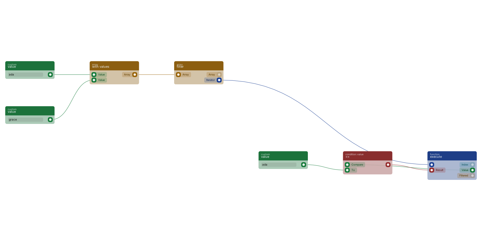 Studio canvas example for the filter block: keeping only matching values with filter.