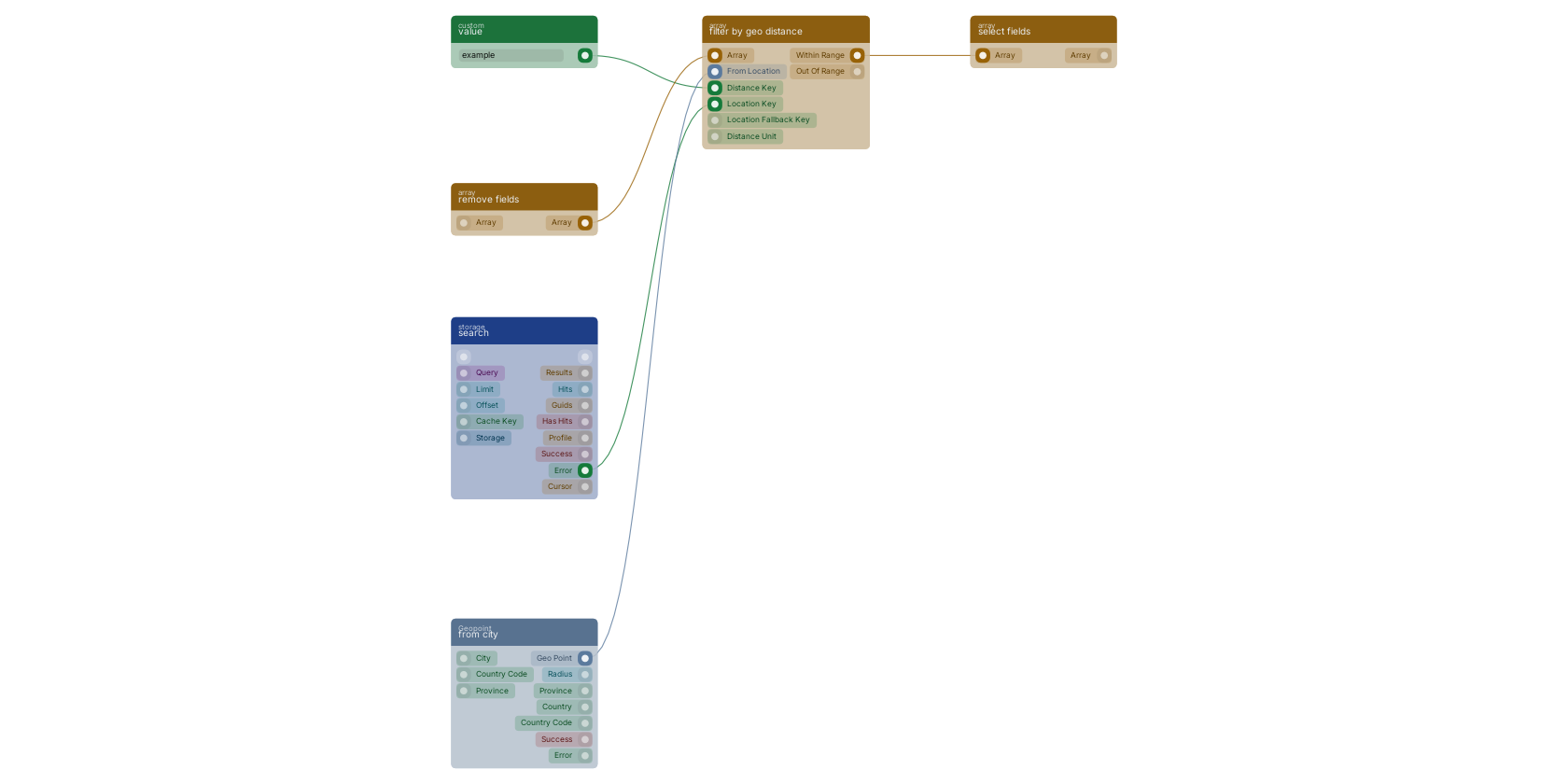 Studio canvas example for the filter by geo distance block: typical wiring for filter by geo distance.