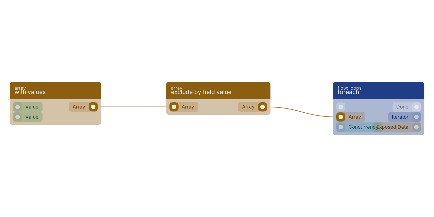Studio canvas example for the exclude by field value block: typical wiring for exclude by field value.