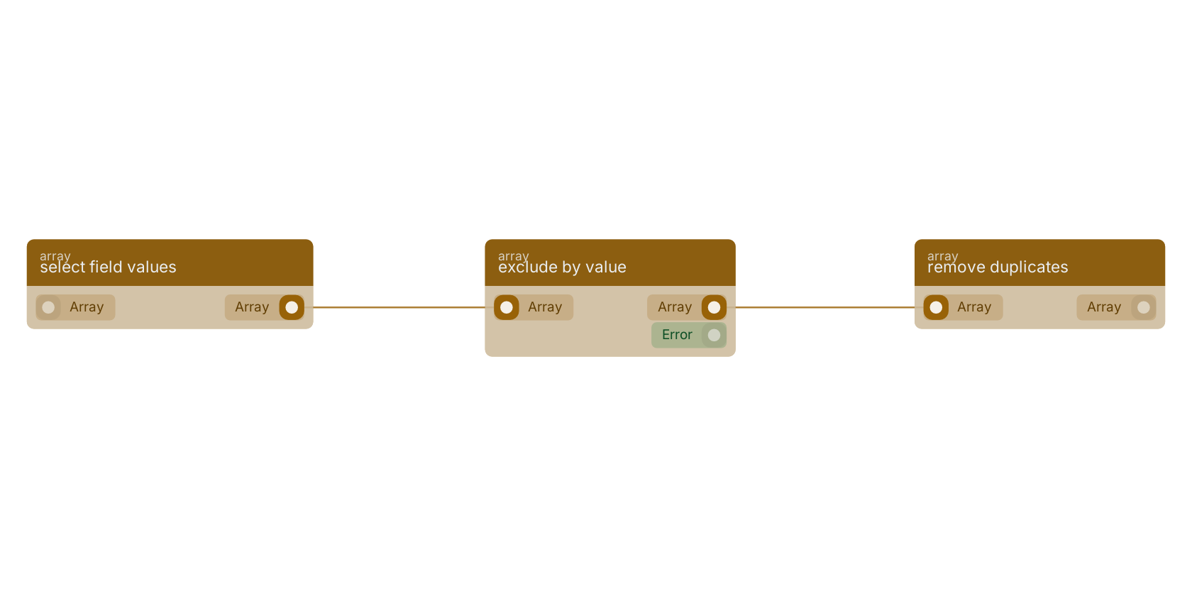 Studio canvas example for the exclude by value block: typical wiring for exclude by value.