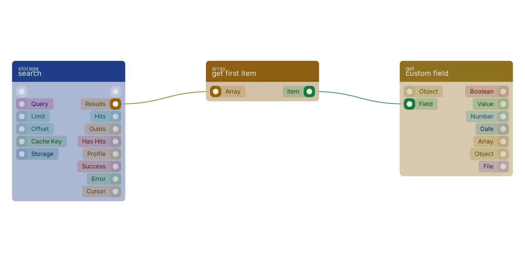 Studio canvas example for the get first item block: typical wiring for get first item.