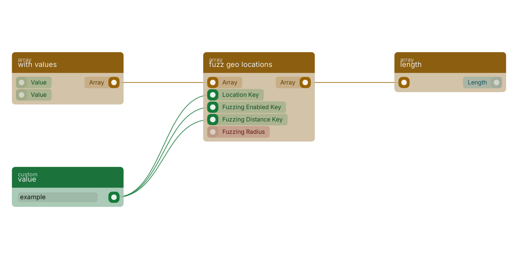 Studio canvas example for the fuzz geo locations block: typical wiring for fuzz geo locations.