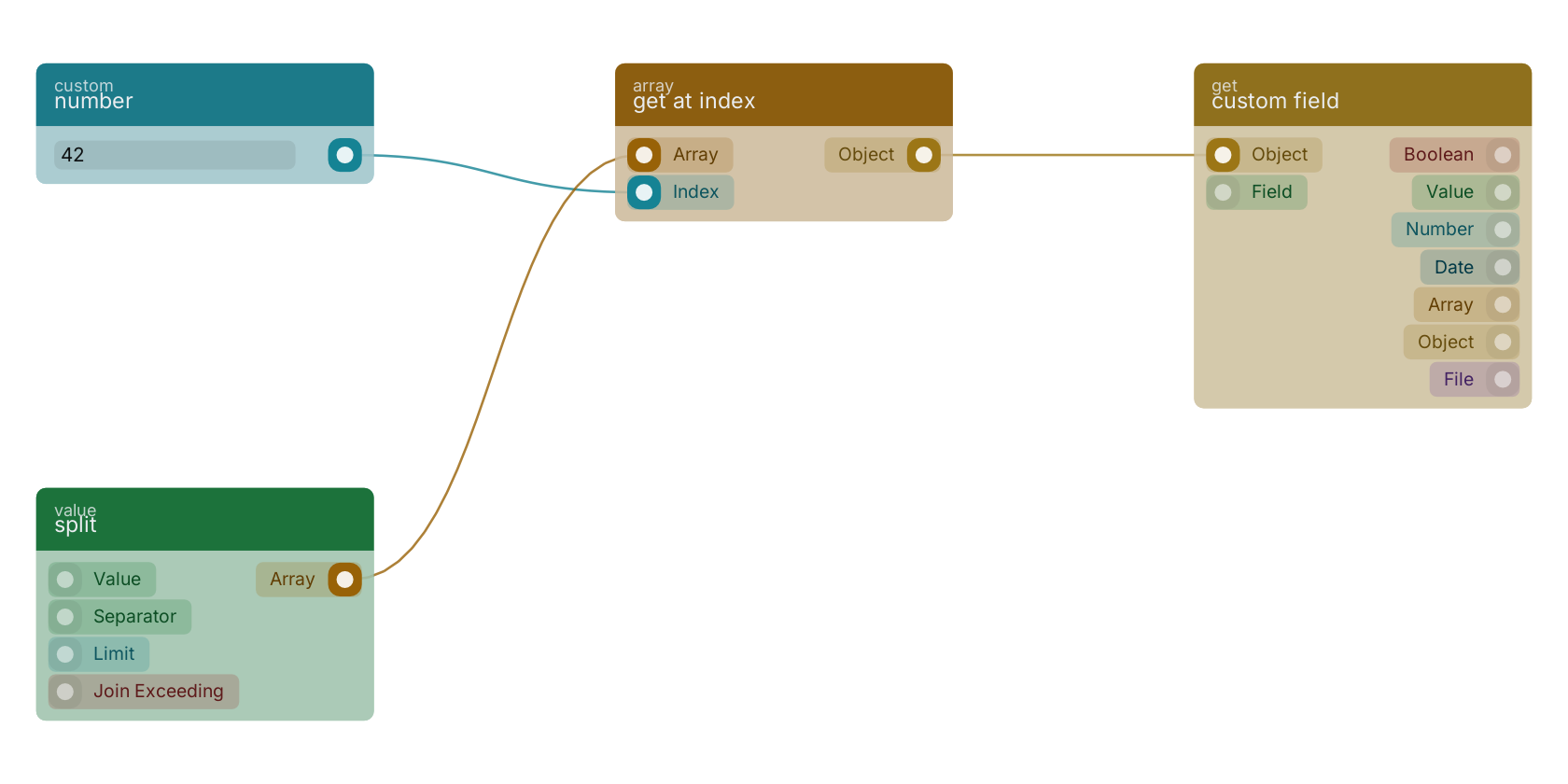 Studio canvas example for the get at index block: typical wiring for get at index.