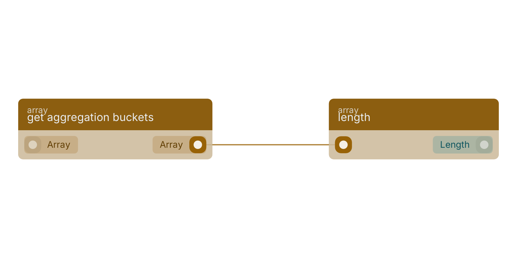 Studio canvas example for the get aggregation buckets block: typical wiring for get aggregation buckets.