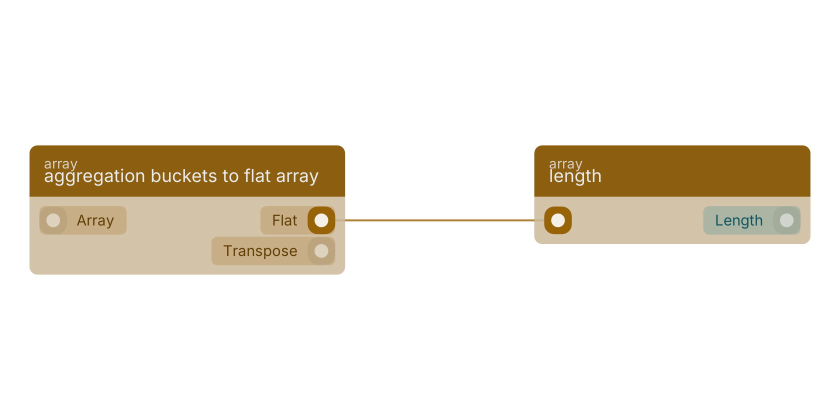 Studio canvas example for the aggregation buckets to flat array block: typical wiring for aggregation buckets to flat array.