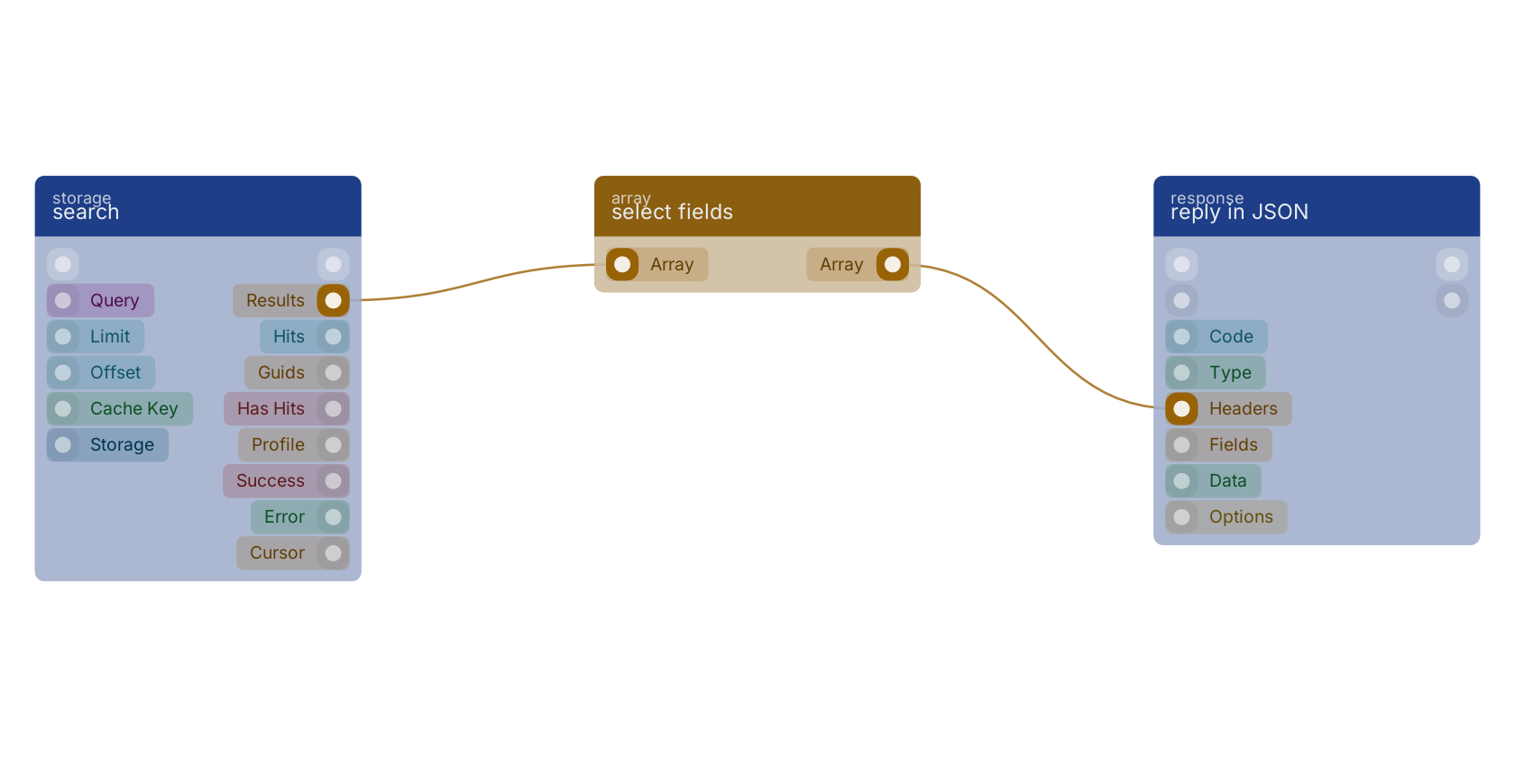 Studio canvas example for the select fields block: typical wiring for select fields.