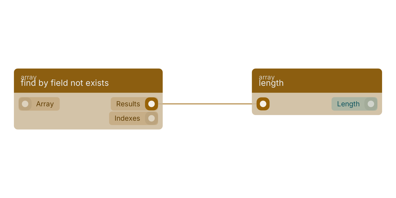 Studio canvas example for the find by field not exists block: typical wiring for find by field not exists.