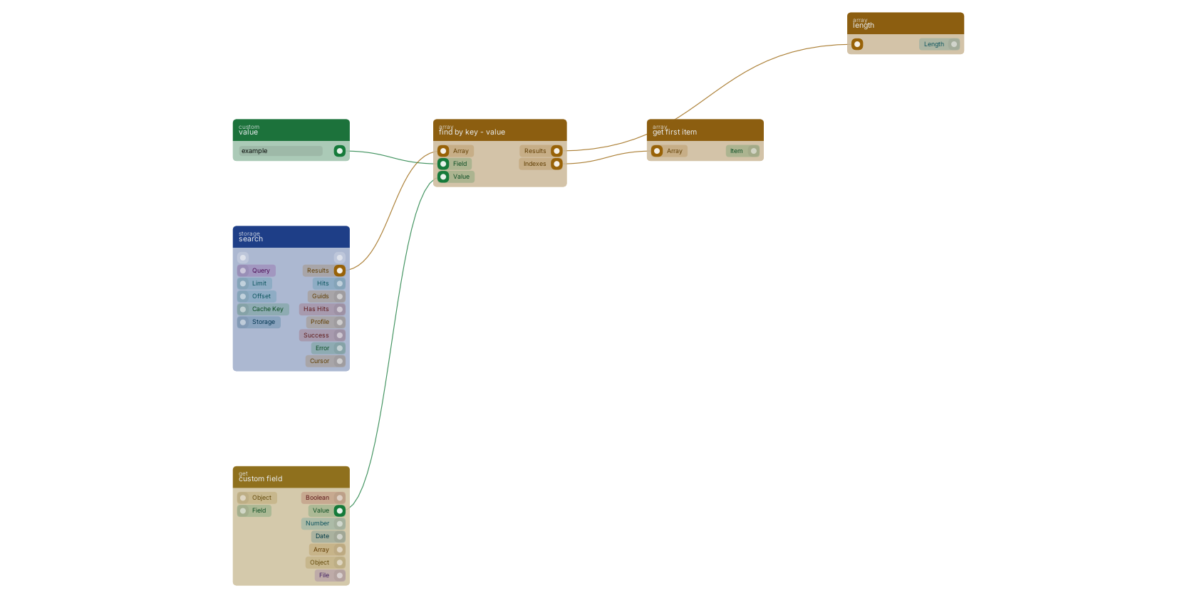 Studio canvas example for the find by key - value block: typical wiring for find by key - value.
