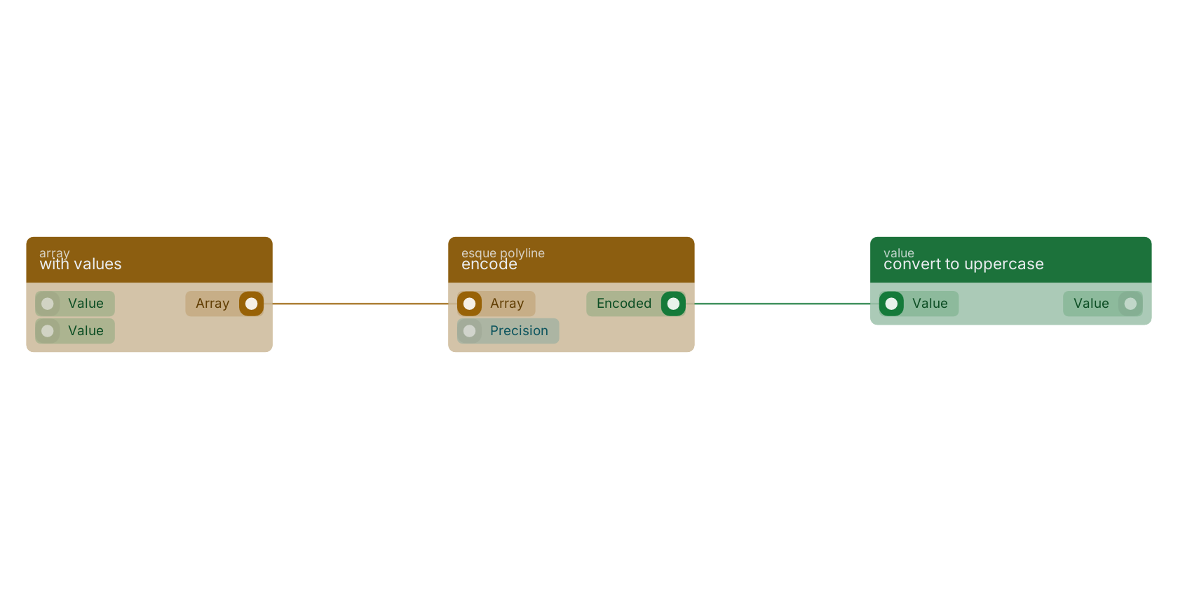 Studio canvas example for the encode block: typical wiring for encode.