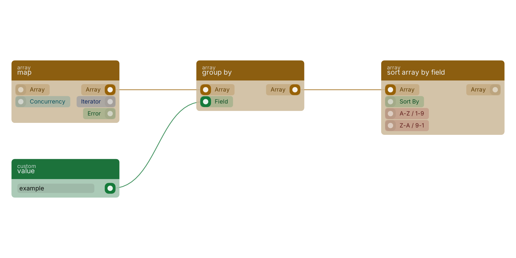 Studio canvas example for the group by block: typical wiring for group by.