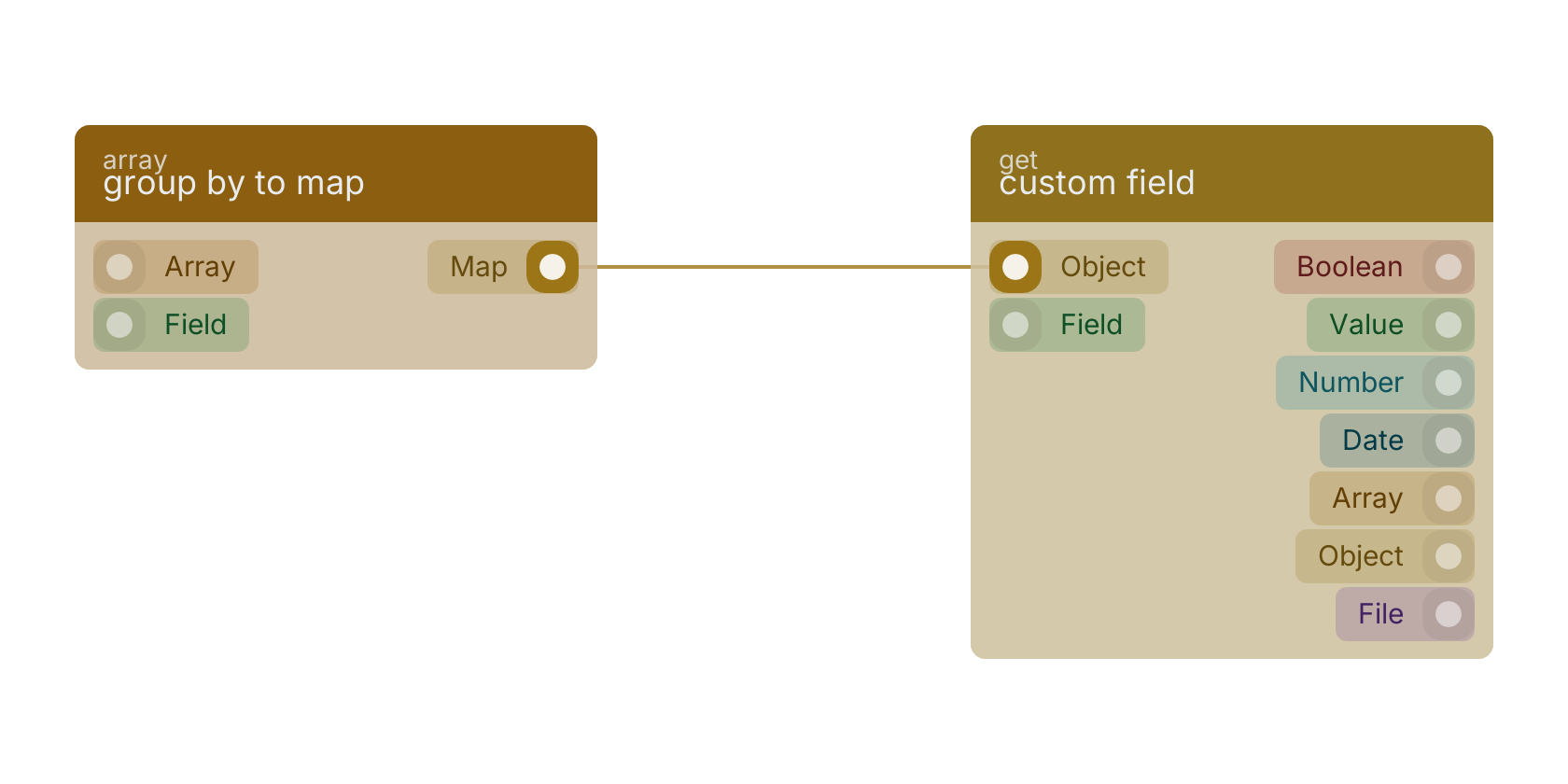 Studio canvas example for the group by to map block: typical wiring for group by to map.