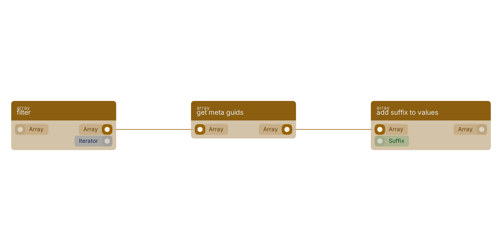 Studio canvas example for the get meta guids block: typical wiring for get meta guids.
