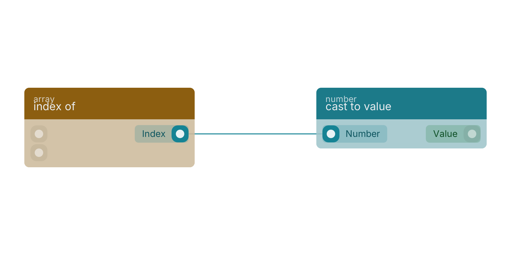 Studio canvas example for the index of block: typical wiring for index of.