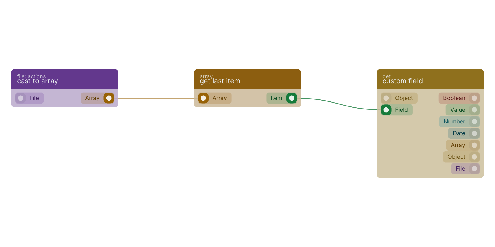 Studio canvas example for the get last item block: typical wiring for get last item.