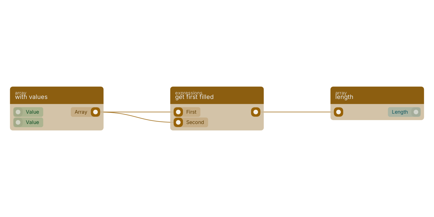 Studio canvas example for the get first filled block: typical wiring for get first filled.