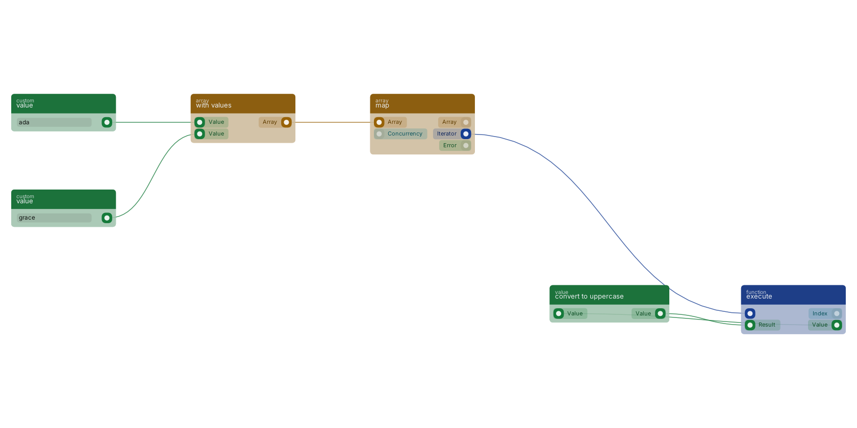Studio canvas example for the map block: uppercasing every item with map.